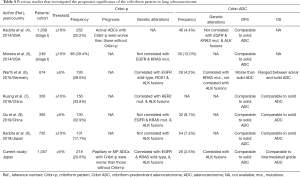 Click on image to zoom Table 4
