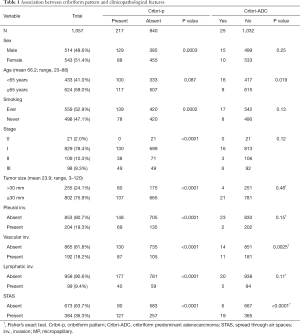Click on image to zoom Table 1