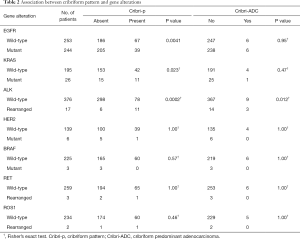Click on image to zoom Table 2