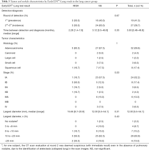 Click on image to zoom Table 3