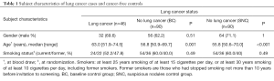Click on image to zoom Table 1