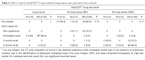 Click on image to zoom Table 2