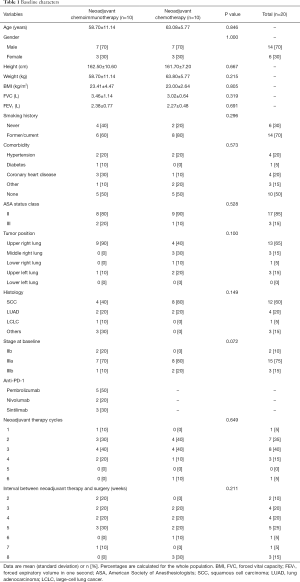 Click on image to zoom Table 1