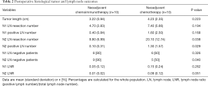 Click on image to zoom Table 2