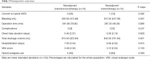 Click on image to zoom Table 3