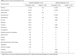 Click on image to zoom Table 2