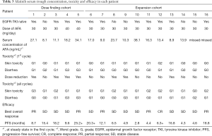 Click on image to zoom Table 3