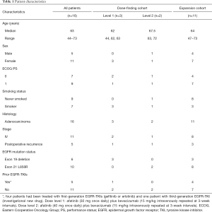 Click on image to zoom Table 1
