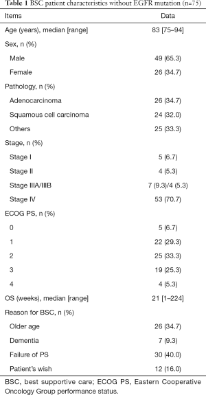 Click on image to zoom Table 1