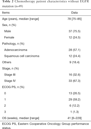 Click on image to zoom Table 2