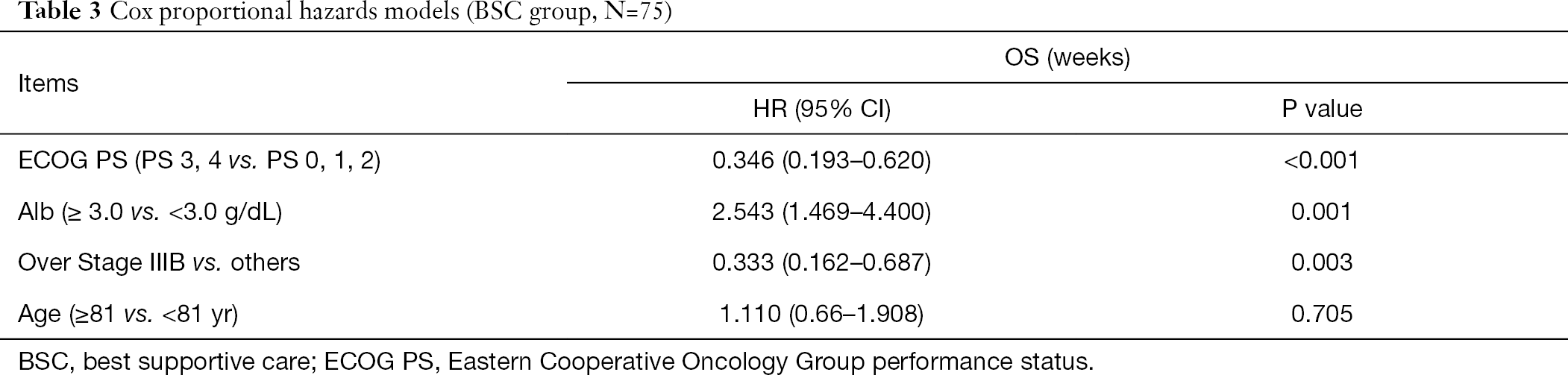 Table 3