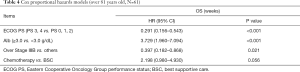Click on image to zoom Table 4