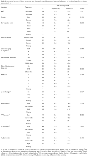 Click on image to zoom Table 1