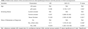 Click on image to zoom Table 2