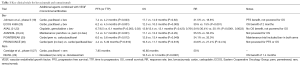 Click on image to zoom Table 1