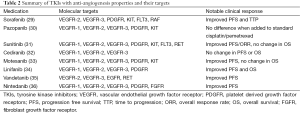 Click on image to zoom Table 2