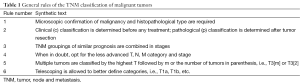 Click on image to zoom Table 1