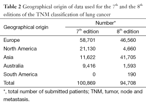Click on image to zoom Table 2
