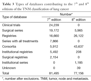 Table 3