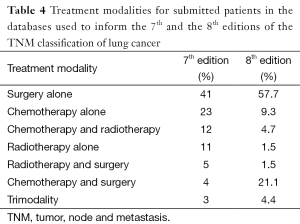 Table 4