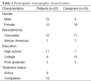 Table 1