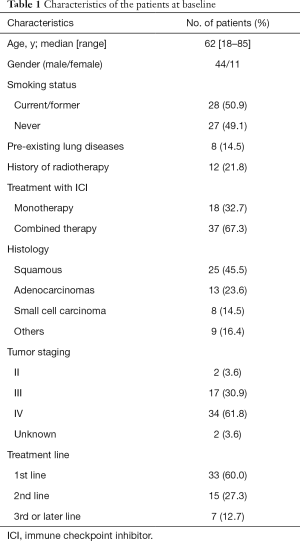 Click on image to zoom Table 1