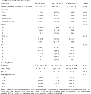 Click on image to zoom Table 2