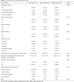 Click on image to zoom Table 3