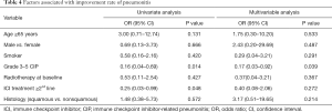 Click on image to zoom Table 4