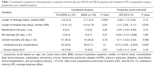 Click on image to zoom Table 3