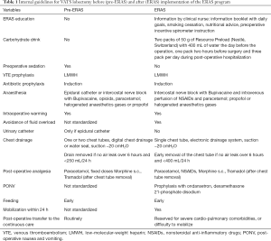 Click on image to zoom Table 1
