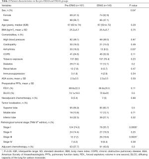 Click on image to zoom Table 2