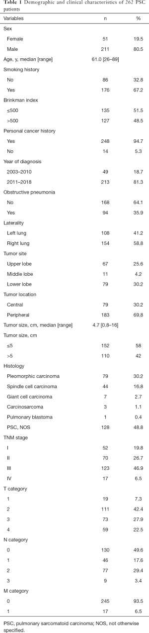 Click on image to zoom Table 1