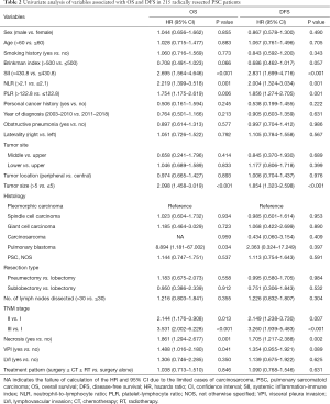 Click on image to zoom Table 2