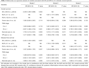 Click on image to zoom Table 3
