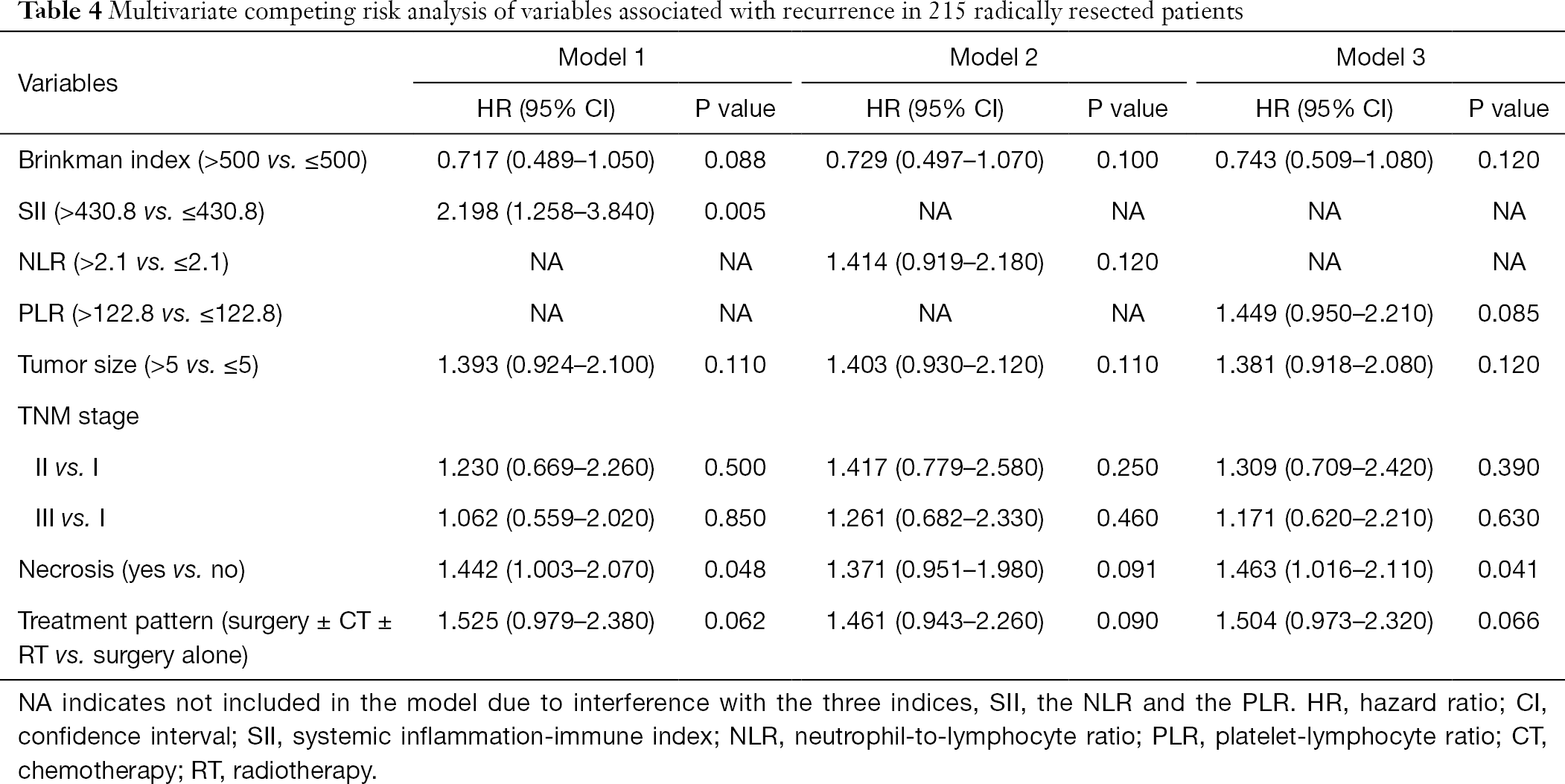 Table 4