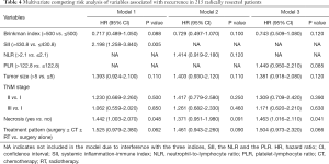 Click on image to zoom Table 4