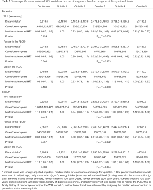 Click on image to zoom Table 2