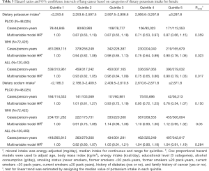 Click on image to zoom Table 3