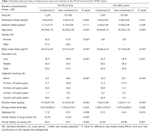 Click on image to zoom Table 1