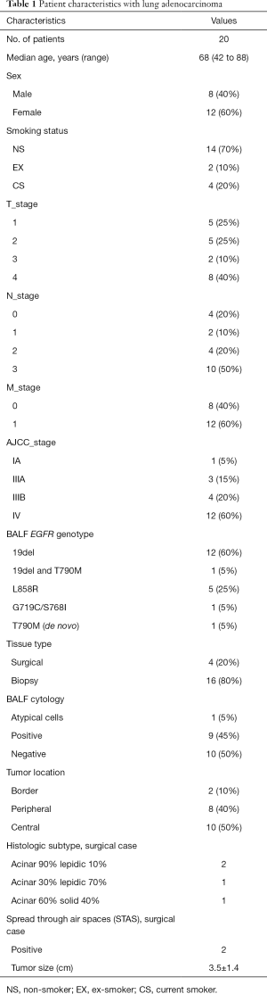 Table 1