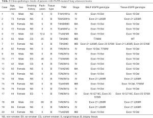 Table 2