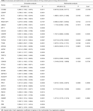 Click on image to zoom Table 1