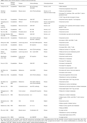 Click on image to zoom Table 1