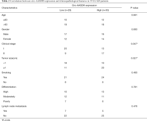 Click on image to zoom Table 2