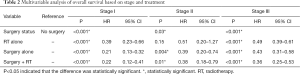 Click on image to zoom Table 2