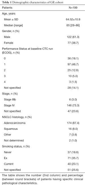 Click on image to zoom Table 1