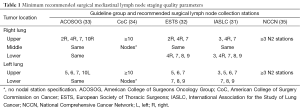 Click on image to zoom Table 1