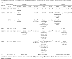 Click on image to zoom Table 1