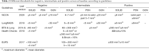 Click on image to zoom Table 2